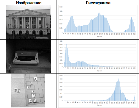 Гистограмма яркости изображения - 82 фото
