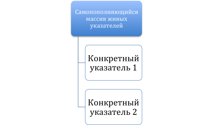 Free для ленивых - 3