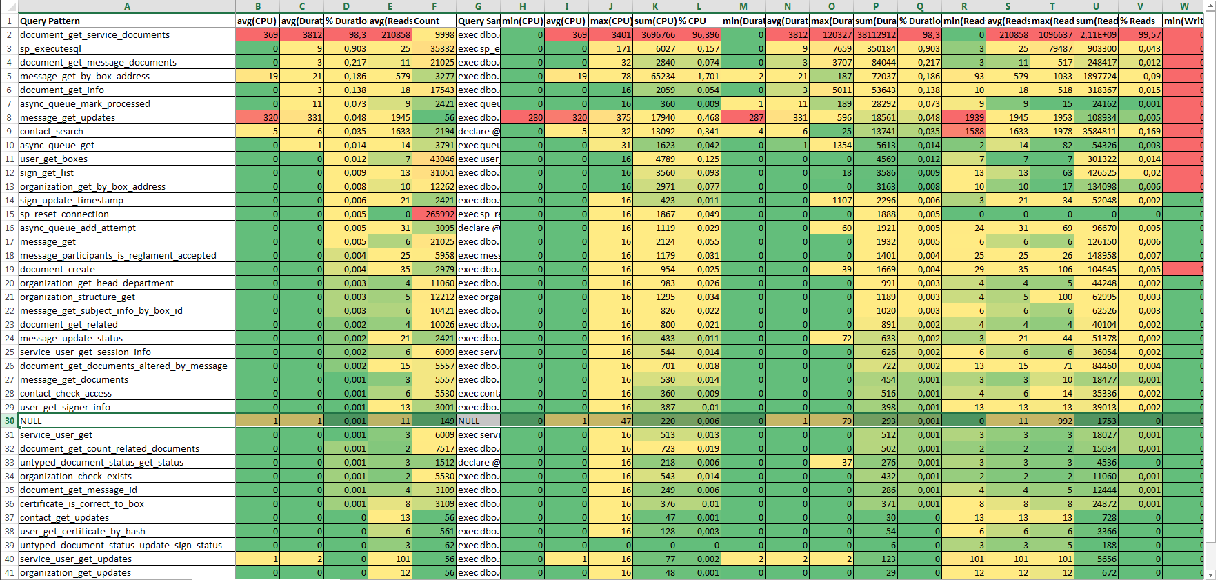 Draft Report. Sample