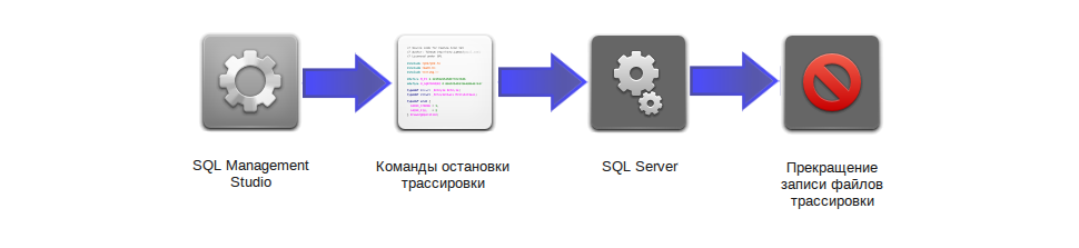 Аналитический отчёт по трейсу Microsoft SQL Server - 7