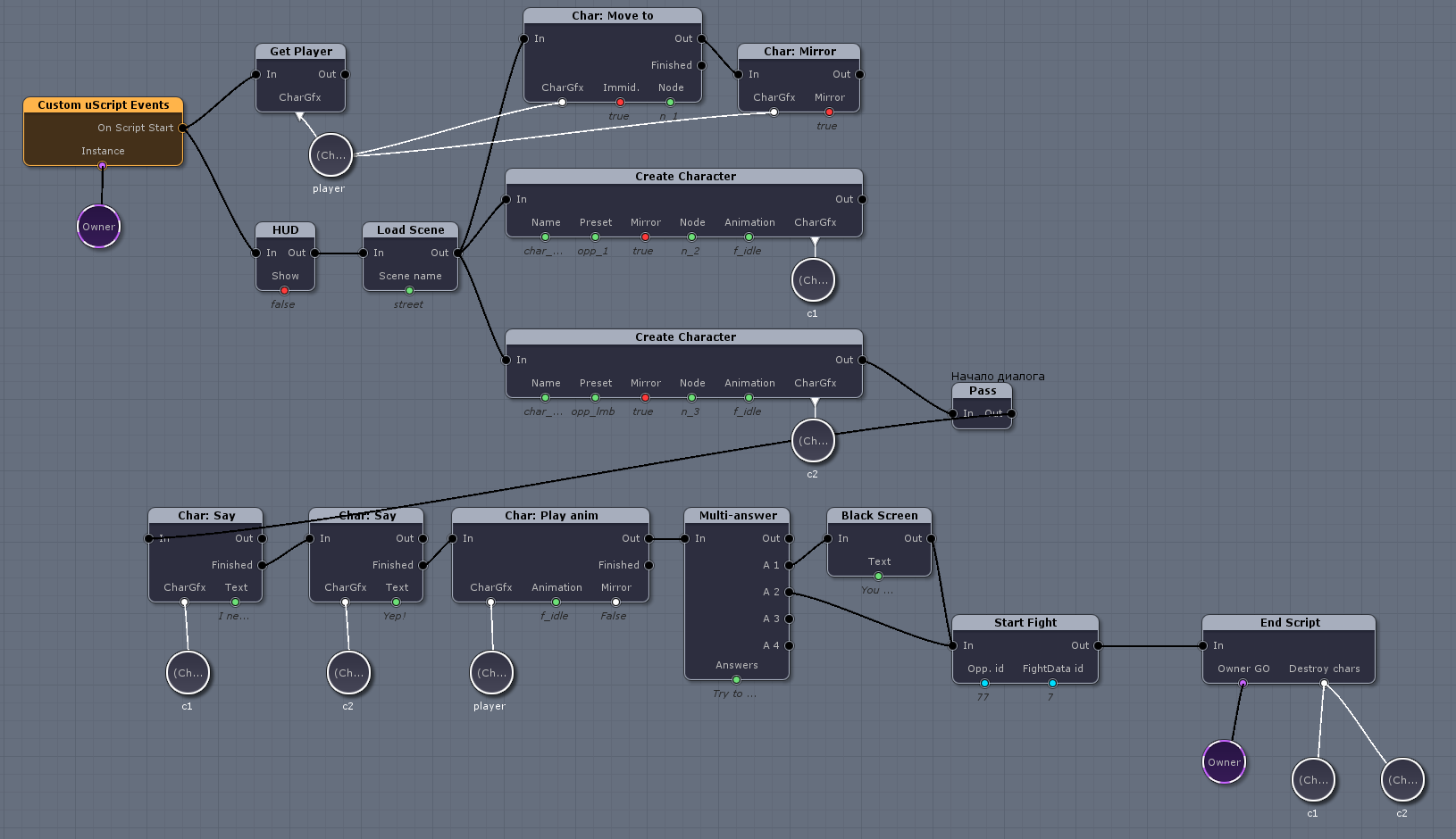 True node. Схема создания игры. Процесс создания игры. Этапы по созданию игры. Как создаются игры схема.