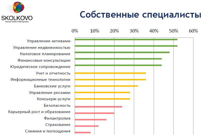 Информационные технологии и большие деньги - 4