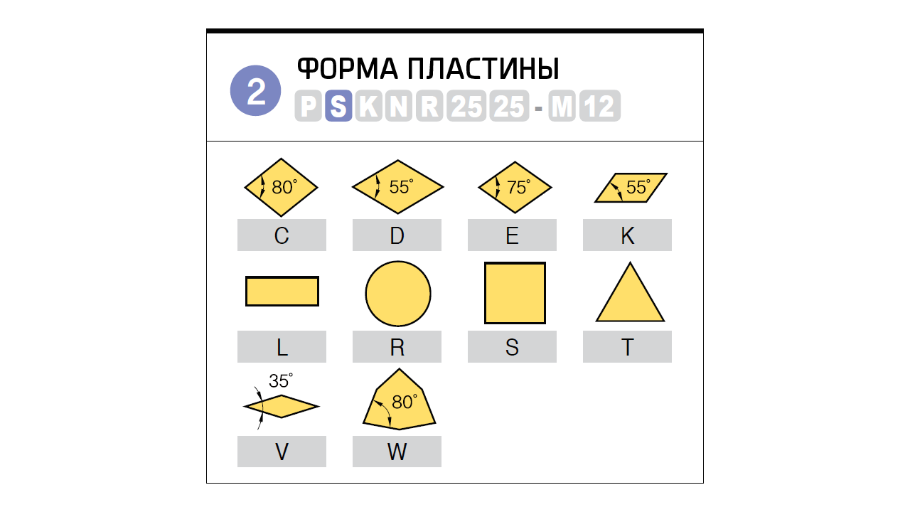 Маркировка твердосплавных пластин для резцов mitsubishi