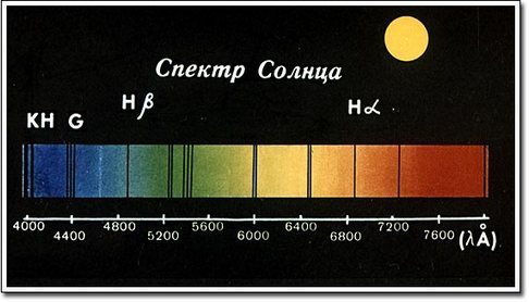 Обзорная статья о нуклеосинтезе в звёздах, звёздной эволюции и сверхновых - 3