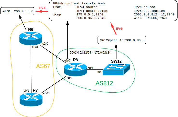 Ipv4 network. Ipv4 схема. Ipv6 пример. Ipv6 характеристика. Ipv4 и ipv6 разница.