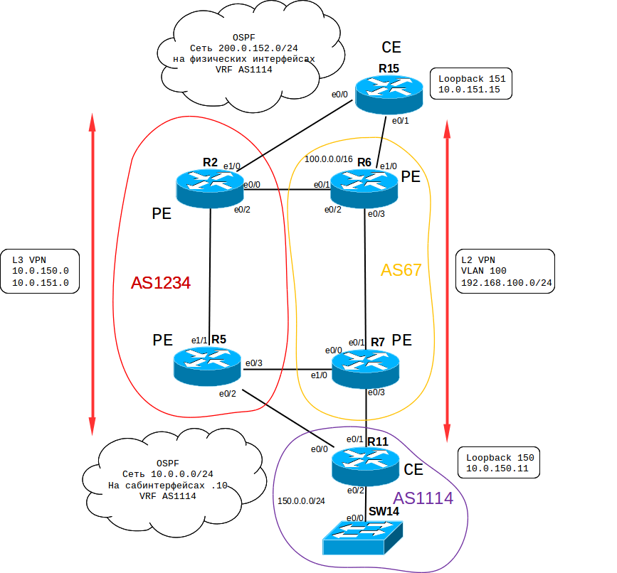 Схема работы протокола ospf