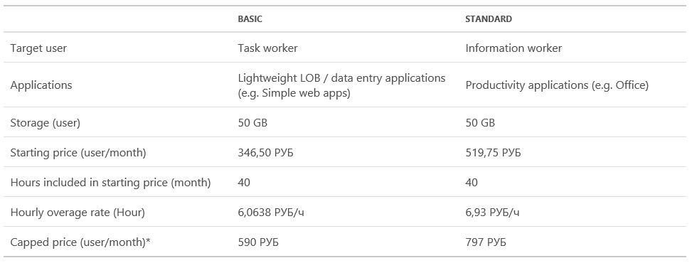 Azure RemoteApp выходит из бета-тестирования - 4