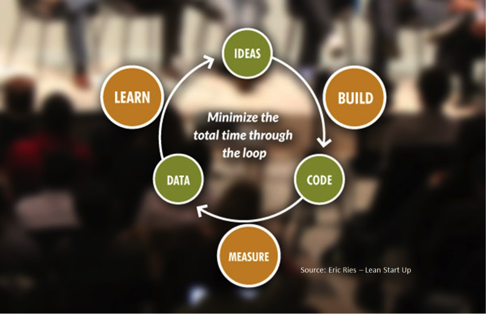 Lean Startup фото. "The Lean Startup" by Eric RIES. Бережливый стартап. Lean Startup, или «Бережливый стартап»..