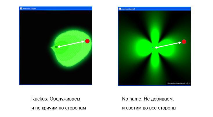 WiFi от Ruckus – почему он лучший - 8