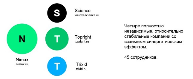 Что мешает веб-студиям масштабировать бизнес, и как в этом могут помочь внутренние проекты - 4