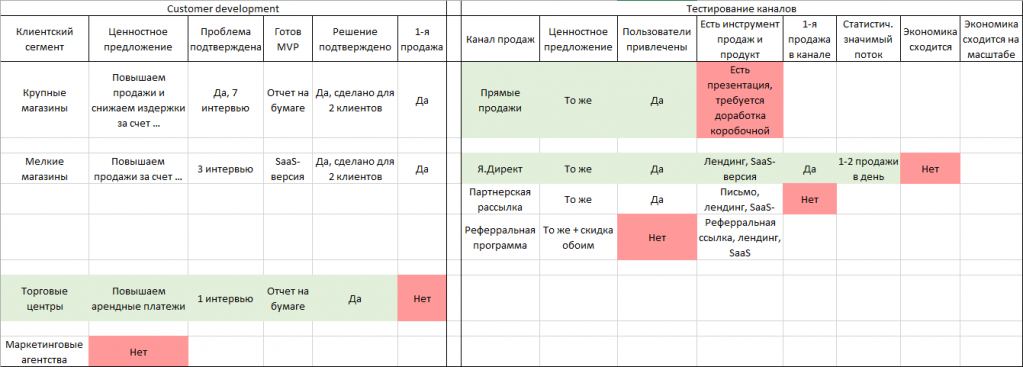 Что мешает веб-студиям масштабировать бизнес, и как в этом могут помочь внутренние проекты - 8