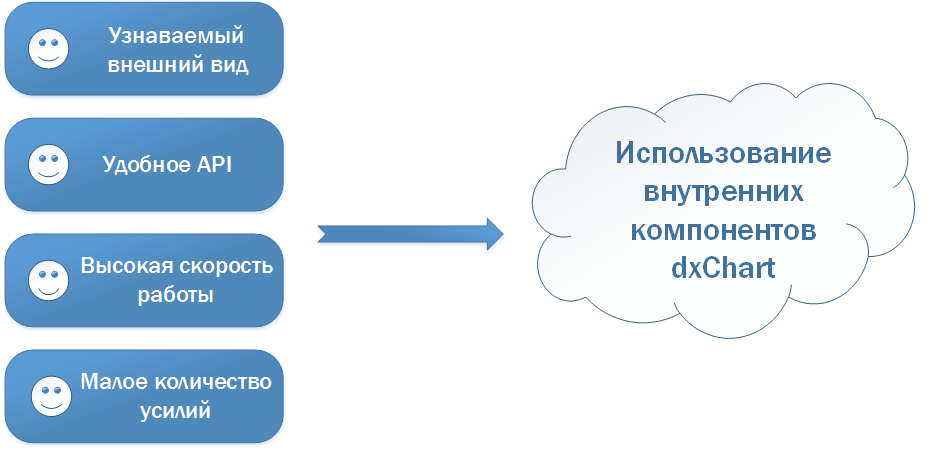 Как мы делали полярный график в DevExtreme - 13