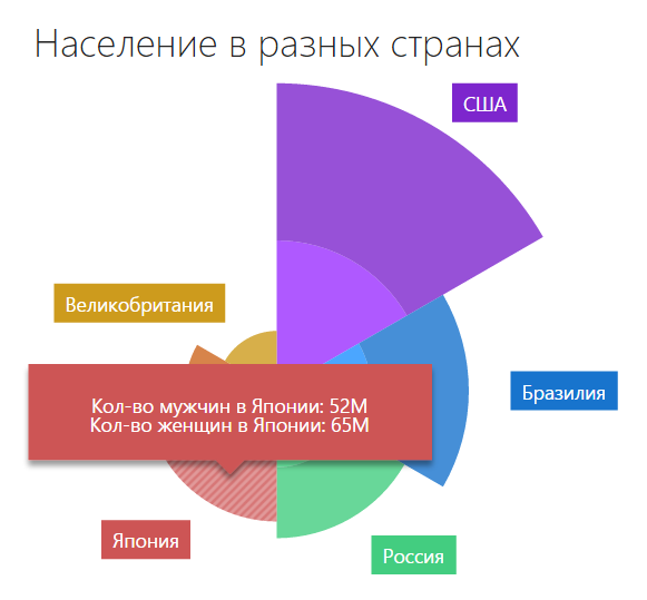 Как мы делали полярный график в DevExtreme - 21