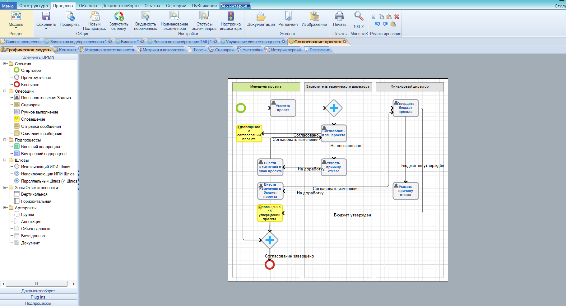 Процесс 24. Процесс внедрения CRM BPMN. 1. Диаграммы бизнес-процессов. Бизнес процессы в CRM системах. Бизнес процесс автоматизированной системы BPMN.