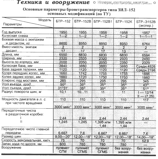 В поисках Святого Грааля бизнес-анализа - 2