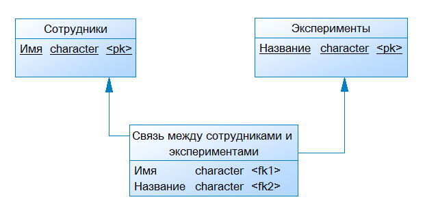 В поисках Святого Грааля бизнес-анализа - 4