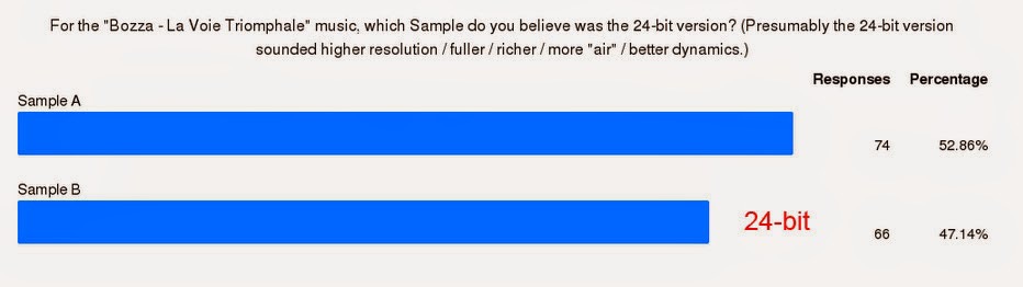 Сравнение 24-битного и 16-битного звука: результаты аудиотеста - 3