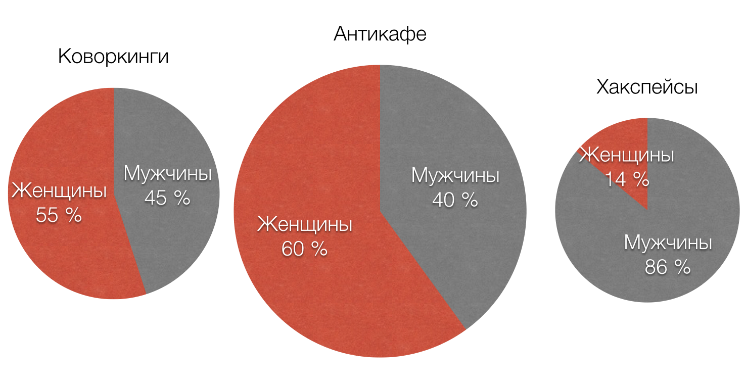 Целевая аудитория диаграмма