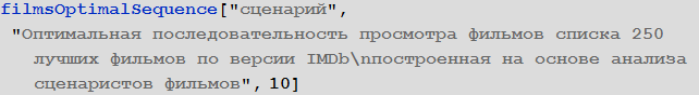 Poisk-posledovatelnosti-prosmotra-spiska-250-luchshih-filmov-Wolfram-Language-Mathematica_98.png