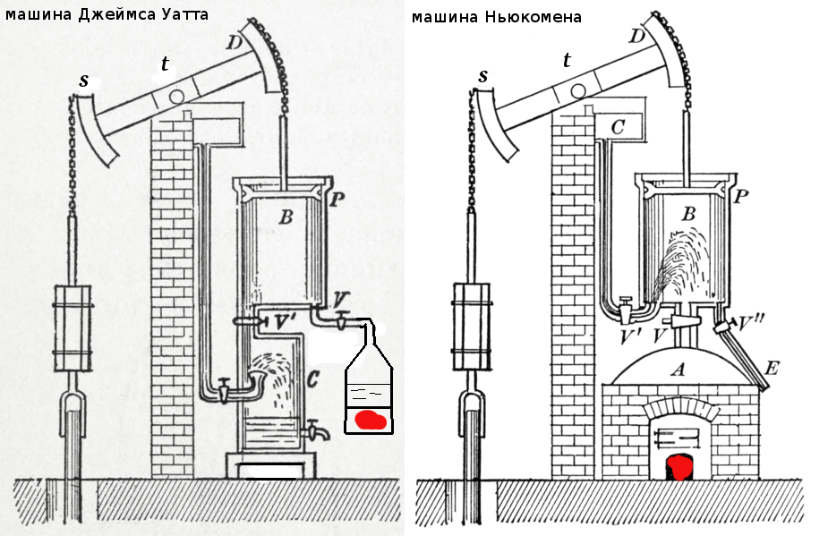 Дополнение статьи «Паровые машины» - 10