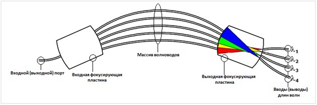 Методы мониторинга в системах DWDM (Часть 1) - 8