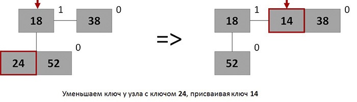 Структуры данных: 2-3 куча (2-3 heap) - 6