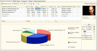 Как выбрать софт для автоматизации KPI? - 6