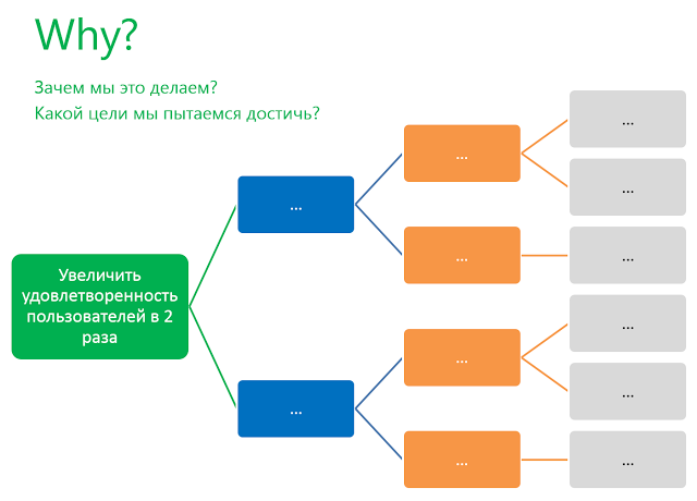 Impact Mapping на практике - 4