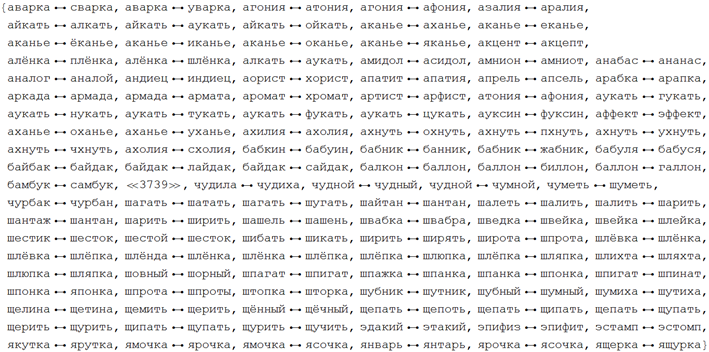 Poisk-samyh-dlinnyh-cepochek-slov-v-russkom-jazyke-s-pomoshhju-jazyka-Wolfram-Language-Mathematica_15.png