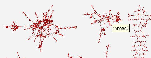 Poisk-samyh-dlinnyh-cepochek-slov-v-russkom-jazyke-s-pomoshhju-jazyka-Wolfram-Language-Mathematica_16.png