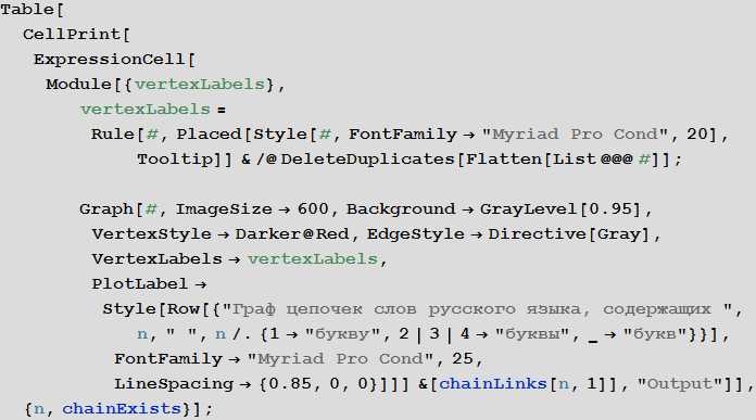 Poisk-samyh-dlinnyh-cepochek-slov-v-russkom-jazyke-s-pomoshhju-jazyka-Wolfram-Language-Mathematica_18.png