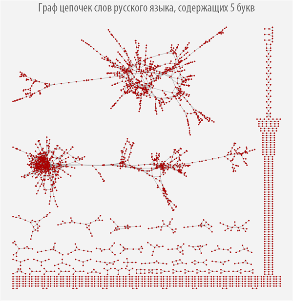 Poisk-samyh-dlinnyh-cepochek-slov-v-russkom-jazyke-s-pomoshhju-jazyka-Wolfram-Language-Mathematica_23.png