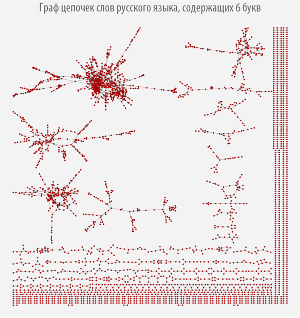 Poisk-samyh-dlinnyh-cepochek-slov-v-russkom-jazyke-s-pomoshhju-jazyka-Wolfram-Language-Mathematica_24.png