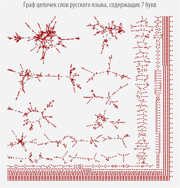 Poisk-samyh-dlinnyh-cepochek-slov-v-russkom-jazyke-s-pomoshhju-jazyka-Wolfram-Language-Mathematica_25.png