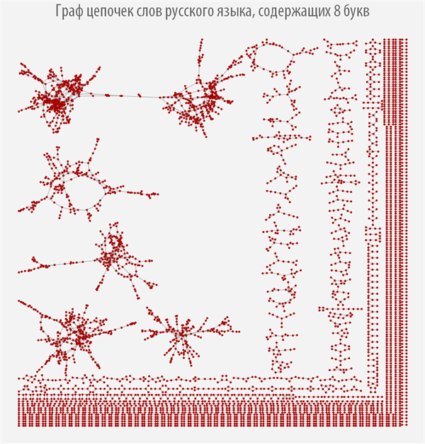 Poisk-samyh-dlinnyh-cepochek-slov-v-russkom-jazyke-s-pomoshhju-jazyka-Wolfram-Language-Mathematica_26.png