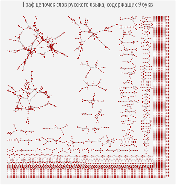 Poisk-samyh-dlinnyh-cepochek-slov-v-russkom-jazyke-s-pomoshhju-jazyka-Wolfram-Language-Mathematica_27.png