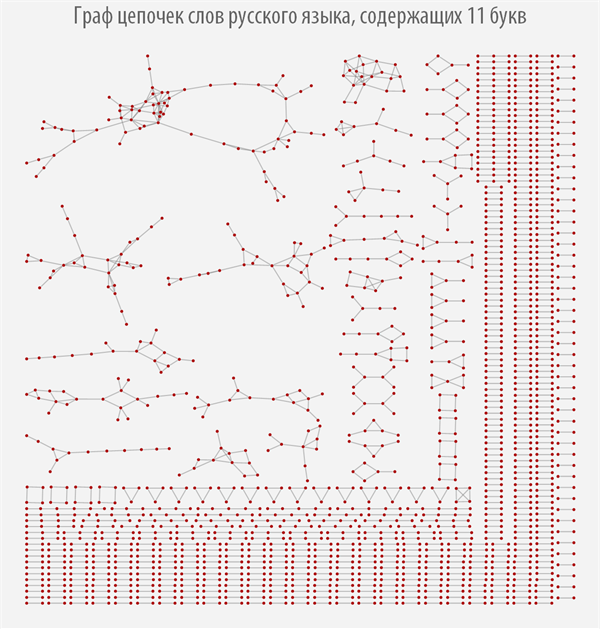 Poisk-samyh-dlinnyh-cepochek-slov-v-russkom-jazyke-s-pomoshhju-jazyka-Wolfram-Language-Mathematica_29.png