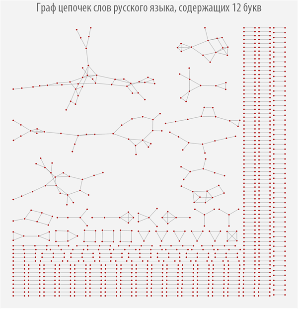 Poisk-samyh-dlinnyh-cepochek-slov-v-russkom-jazyke-s-pomoshhju-jazyka-Wolfram-Language-Mathematica_30.png