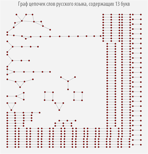 Poisk-samyh-dlinnyh-cepochek-slov-v-russkom-jazyke-s-pomoshhju-jazyka-Wolfram-Language-Mathematica_31.png