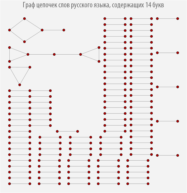 Poisk-samyh-dlinnyh-cepochek-slov-v-russkom-jazyke-s-pomoshhju-jazyka-Wolfram-Language-Mathematica_32.png