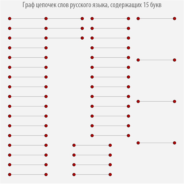 Poisk-samyh-dlinnyh-cepochek-slov-v-russkom-jazyke-s-pomoshhju-jazyka-Wolfram-Language-Mathematica_33.png