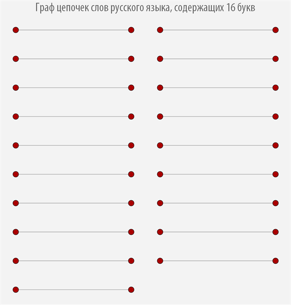 Poisk-samyh-dlinnyh-cepochek-slov-v-russkom-jazyke-s-pomoshhju-jazyka-Wolfram-Language-Mathematica_34.png