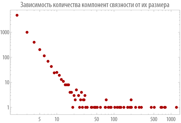 Poisk-samyh-dlinnyh-cepochek-slov-v-russkom-jazyke-s-pomoshhju-jazyka-Wolfram-Language-Mathematica_40.png