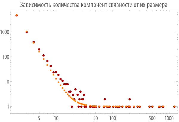 Poisk-samyh-dlinnyh-cepochek-slov-v-russkom-jazyke-s-pomoshhju-jazyka-Wolfram-Language-Mathematica_44.png