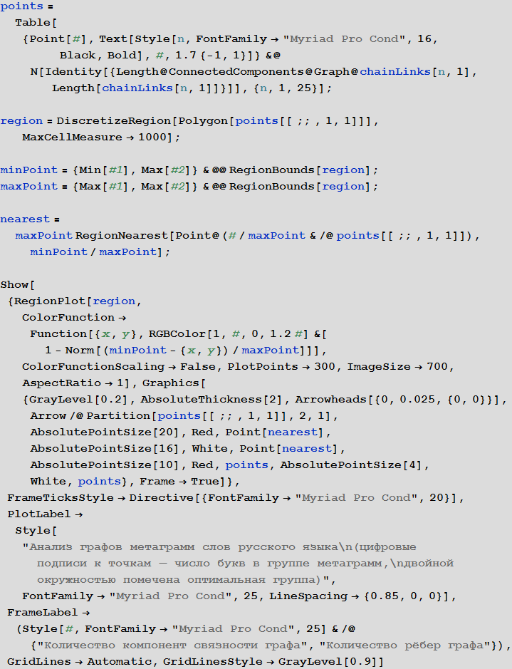 Poisk-samyh-dlinnyh-cepochek-slov-v-russkom-jazyke-s-pomoshhju-jazyka-Wolfram-Language-Mathematica_45.gif