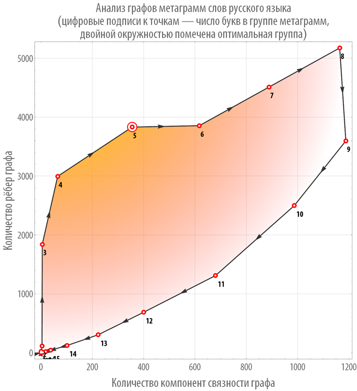 Poisk-samyh-dlinnyh-cepochek-slov-v-russkom-jazyke-s-pomoshhju-jazyka-Wolfram-Language-Mathematica_46.png