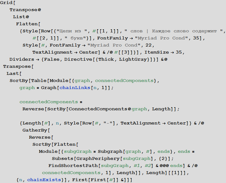 Poisk-samyh-dlinnyh-cepochek-slov-v-russkom-jazyke-s-pomoshhju-jazyka-Wolfram-Language-Mathematica_47.png