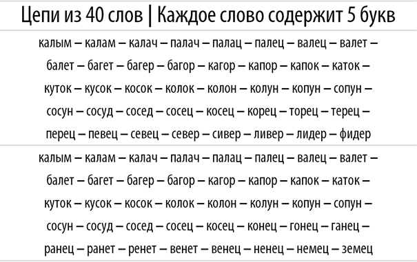 С какого слова начинать 5 букв. Цепочка слов. Чтение Цепочки слов. Сложные слова в русском. Сложные длинные слова в русском языке.