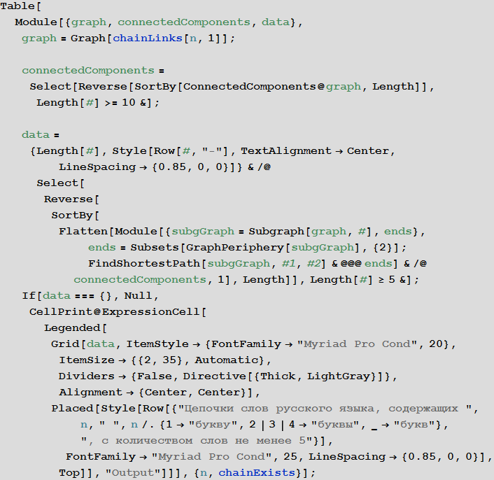 Poisk-samyh-dlinnyh-cepochek-slov-v-russkom-jazyke-s-pomoshhju-jazyka-Wolfram-Language-Mathematica_49.png