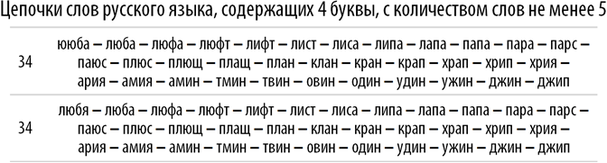 Цепочка слов. Цепочки слов русского языка. Слова и Цепочки слов. Цепочка слов с изменением одной буквы.